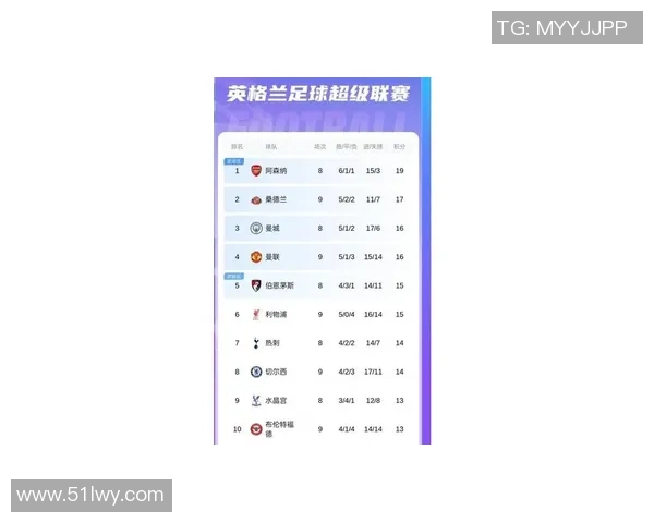 西甲激战利物浦逆转切尔西补时绝杀引发转会热议